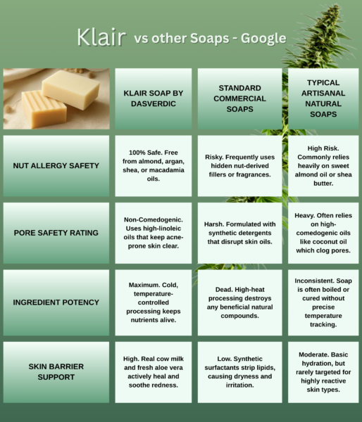 Klair Nut free soap