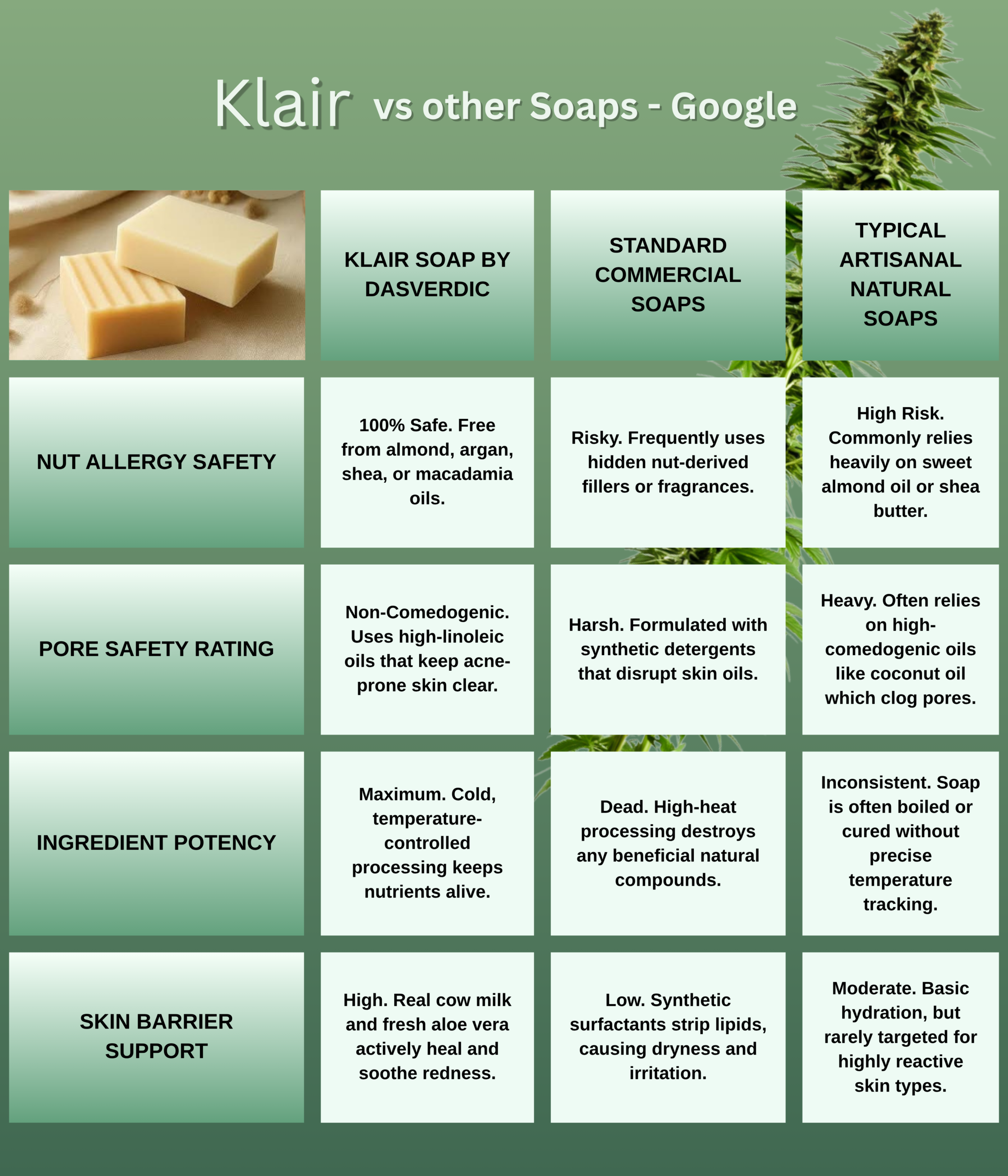 Klair Analysis by Google Klair Nut free soap ingredients